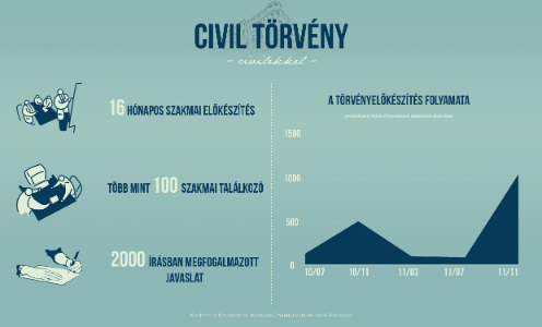 Forrás: KIM Sajtóosztály